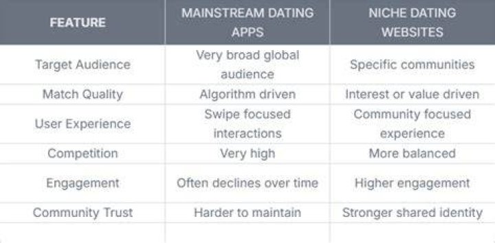 Adult content depth niche vs mainstream comparison