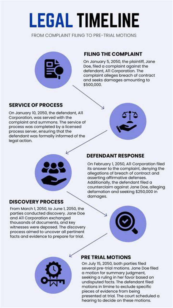 Legal considerations for adult content streaming