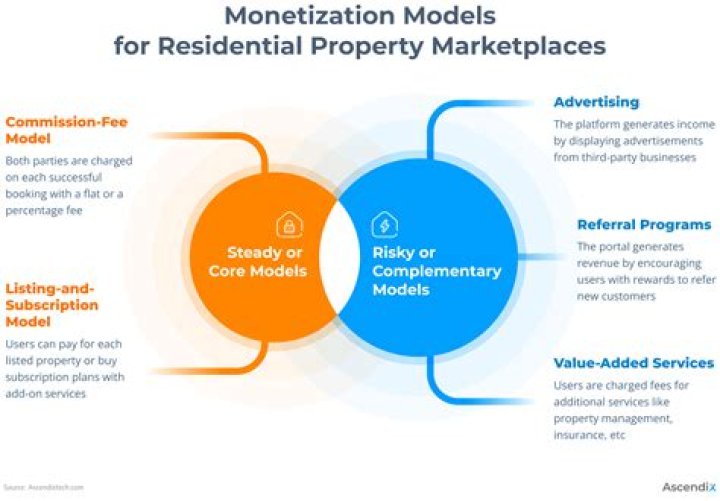 Adult content platform monetization models