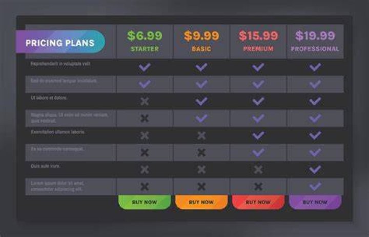 Adult content platform subscription tier comparison