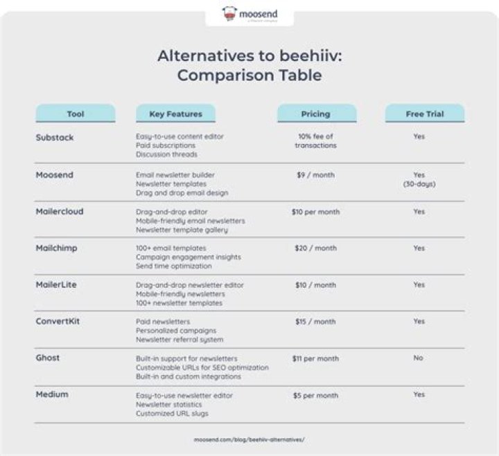 Comparing adult fetish platforms and alternatives