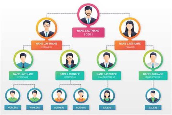 Adult photo gallery structure and organization