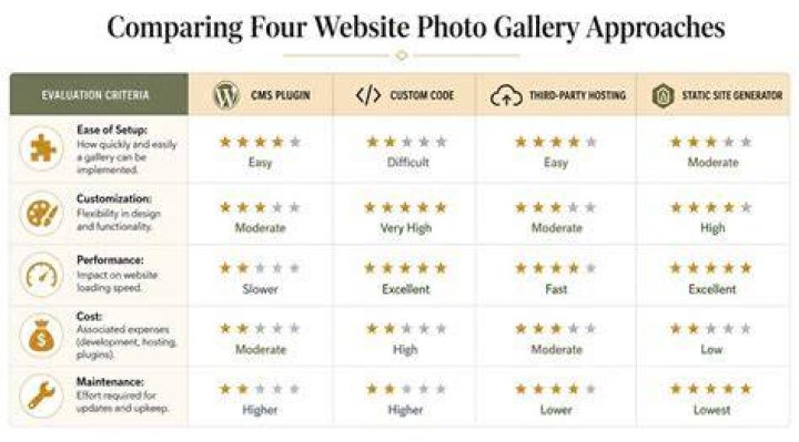 Adult photo gallery website features comparison