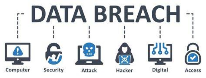 Cybersecurity and data breach protection on adult content platforms