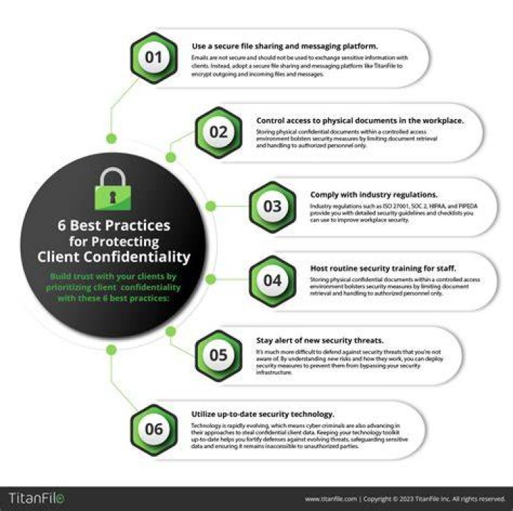 Adult platform user privacy discretion security