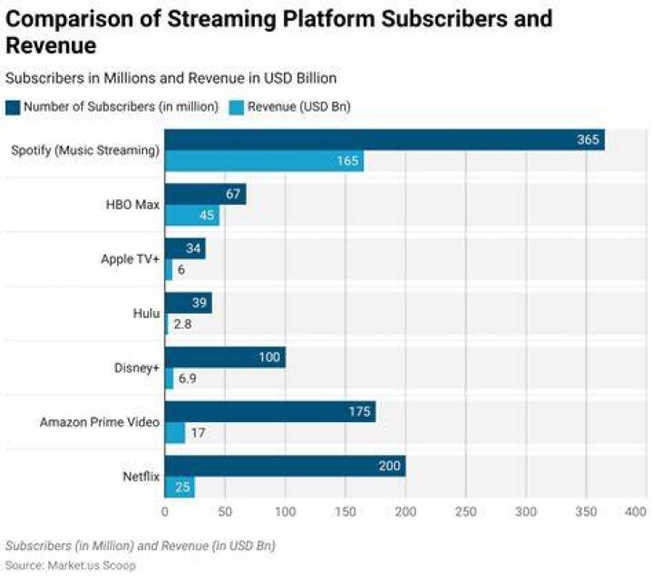 Adult streaming platform video library comparison