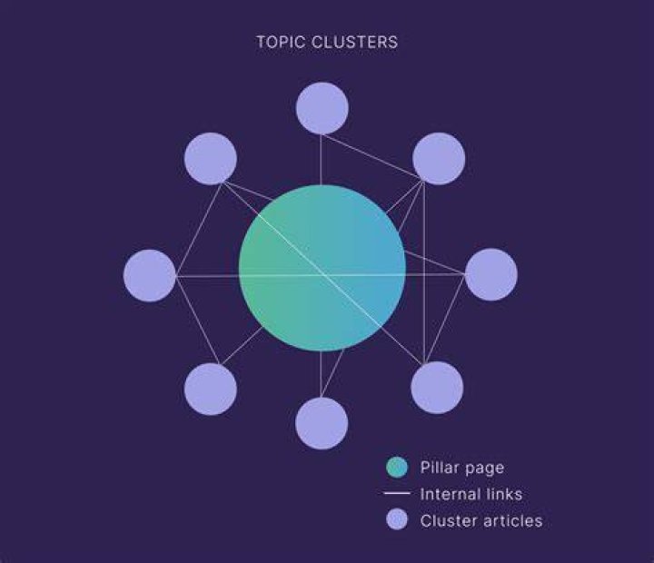 Adult streaming topic cluster guide