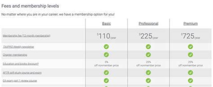 Adult subscription membership tiers and access levels