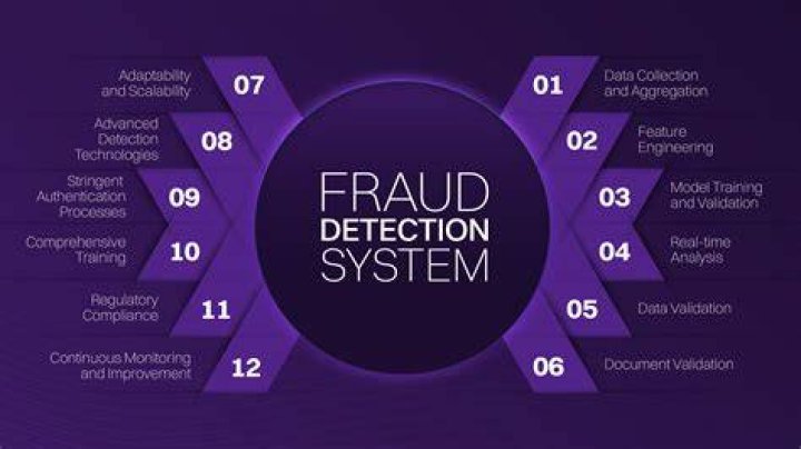 Red flags to identify unsafe or scam adult websites