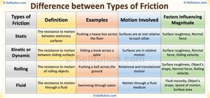 Adult website search friction comparison