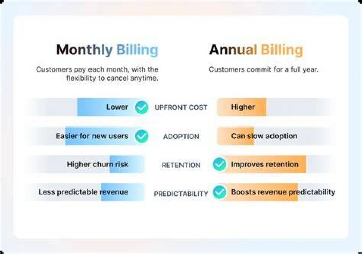 Annual vs monthly billing comparison for adult subscriptions