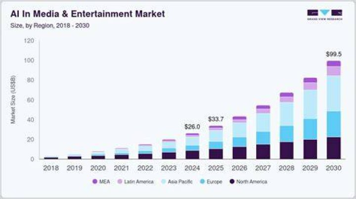 Asian adult media streaming industry growth