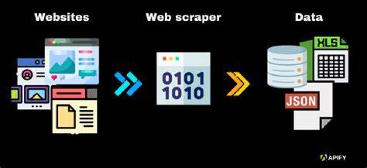 Community importer vs automated web scraper