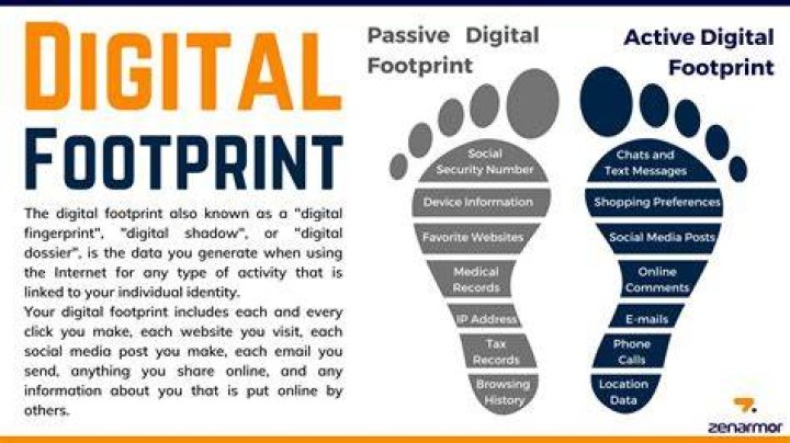 Managing digital footprint and personal data privacy