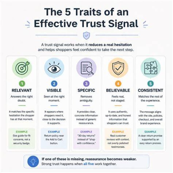 Escort review community and trust signals