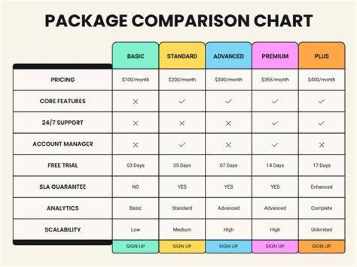 Comparison of fetish adult content platforms and memberships