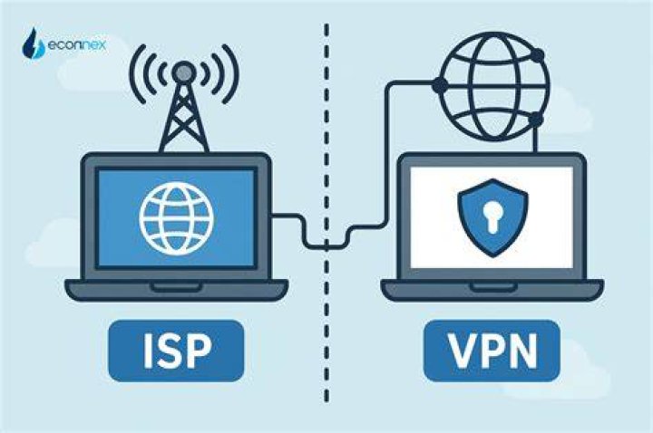 Geographic restrictions and ISP blocking streaming site
