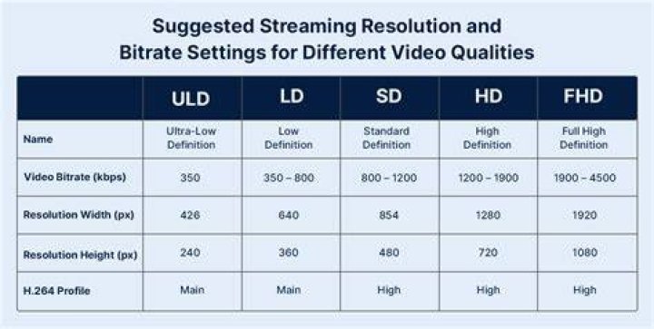 HD streaming quality video resolution