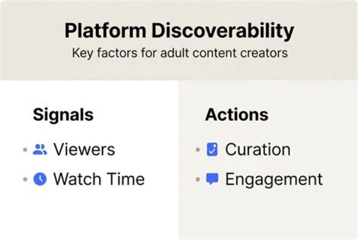 Image tagging and categories for content discoverability
