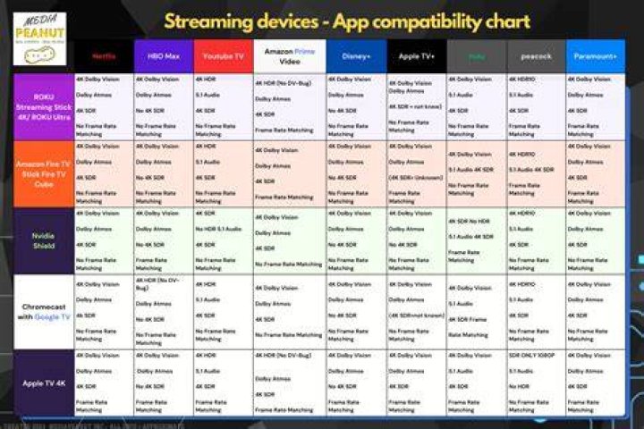 JAV streaming platform comparison category navigation