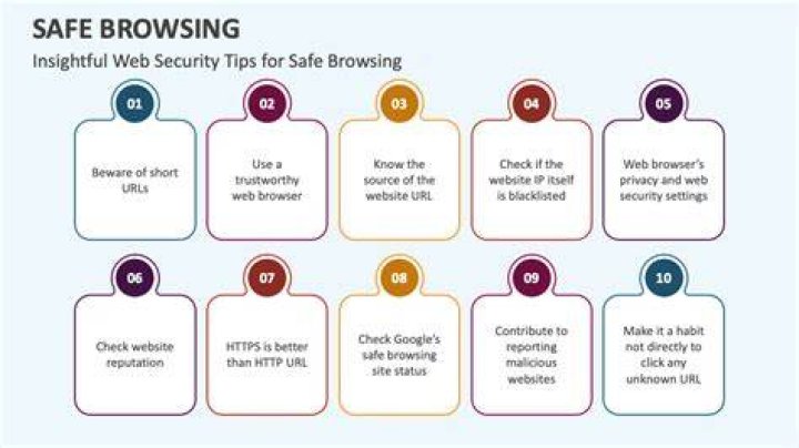 Legal and ethical internet browsing guidelines