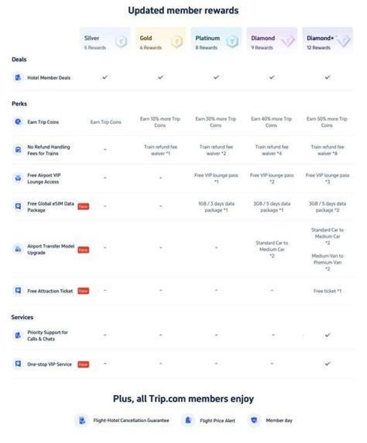 Feature comparison across membership tiers on adult content platform