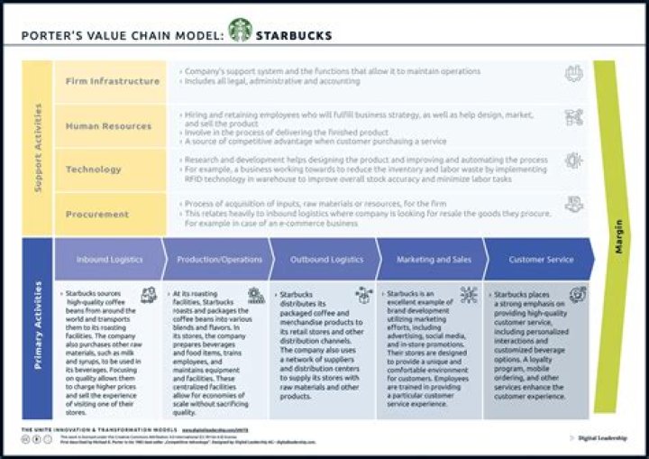 Standard mid-tier membership plan on Goldpump