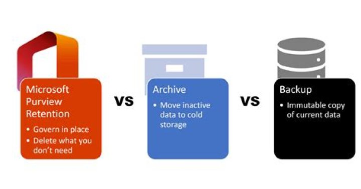 Multi-platform creator subscription archive comparison
