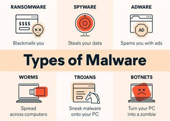 Risks of using adult streaming sites including malware and adware