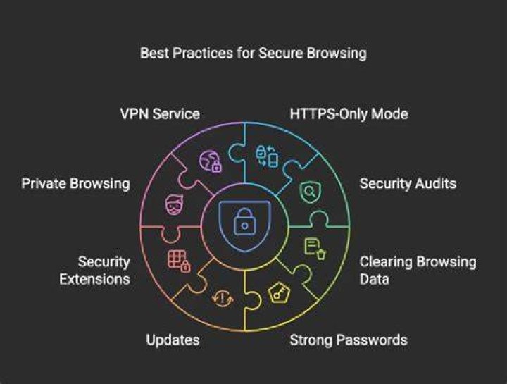 Online privacy adult website VPN security browsing