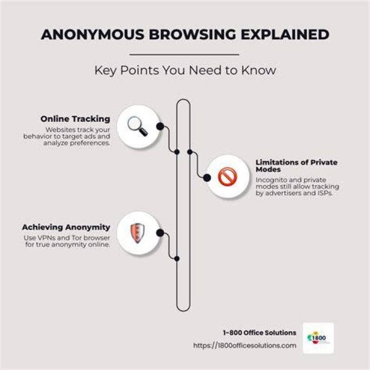 Online privacy and anonymous browsing on adult websites