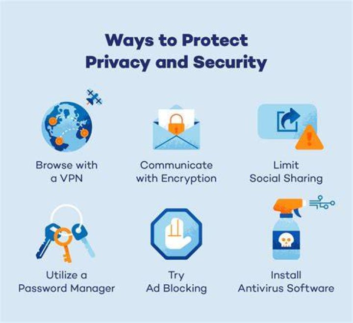 Online privacy protection and browsing data security