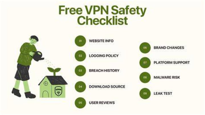 Online privacy VPN adult website safety