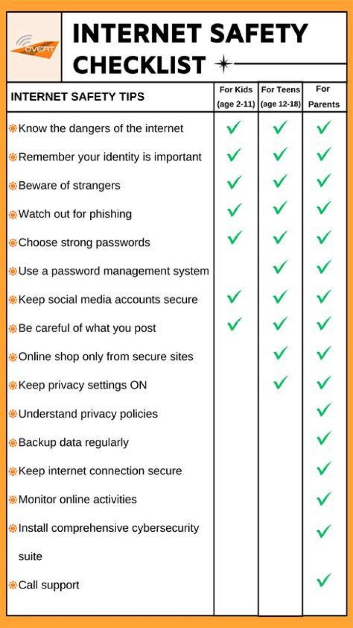 Online safety checklist for privacy and security