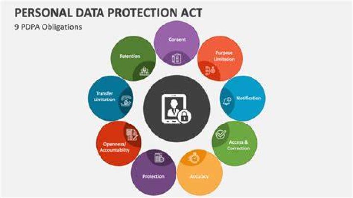Personal data protection when creating accounts on adult sites