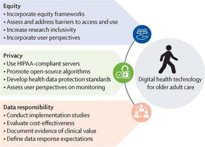 Privacy considerations for adult web browsing