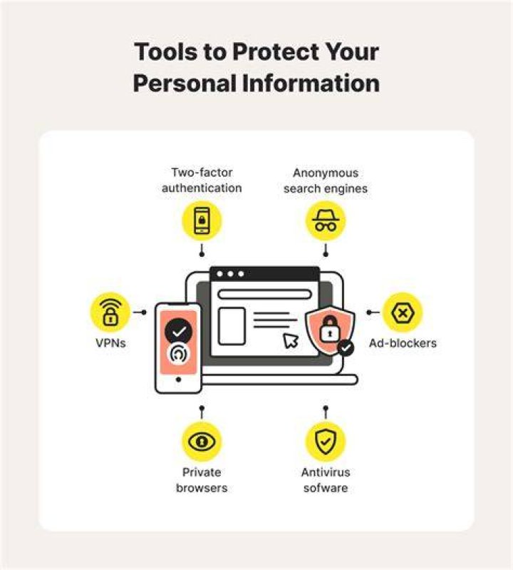 Protecting personal identity on adult content websites