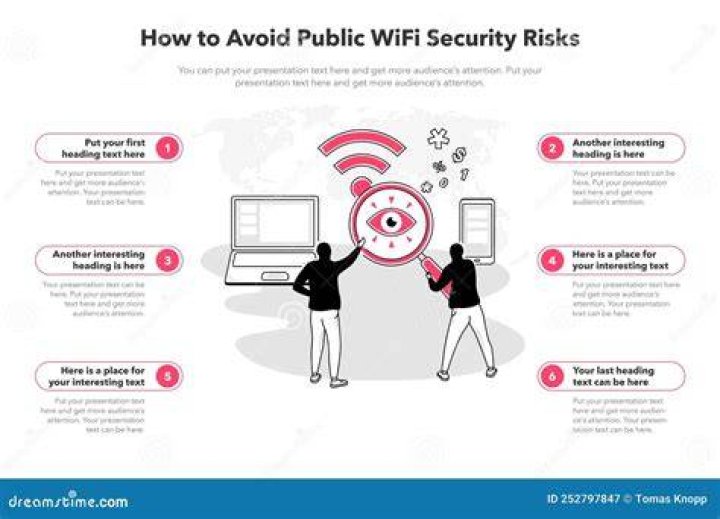 Public Wi-Fi security risks when browsing adult content
