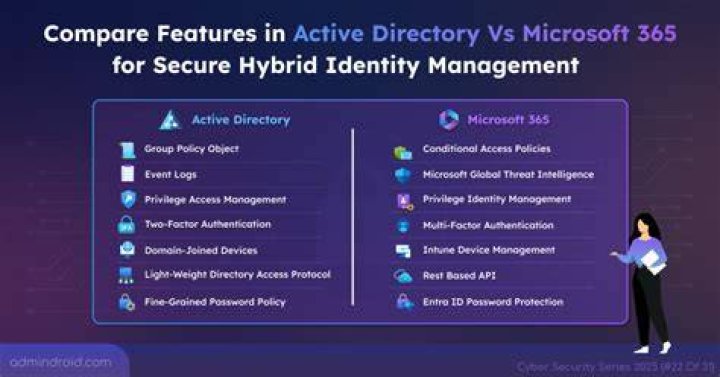Features of a quality escort directory platform