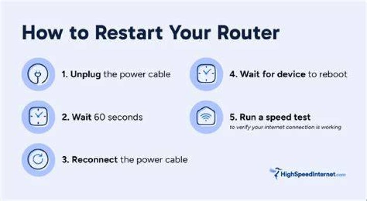 Restarting router to fix streaming issues