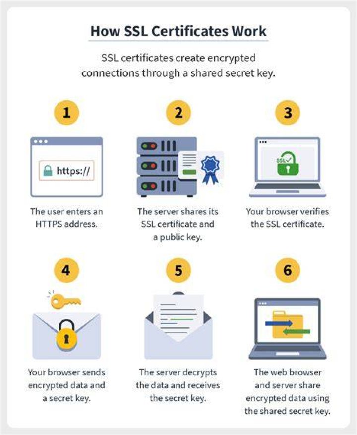 SSL certificate and HTTPS secure connection for adult sites