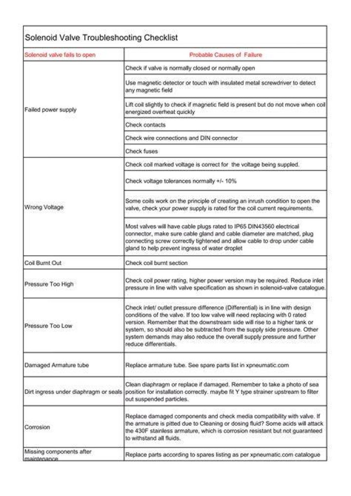 Streaming site troubleshooting checklist
