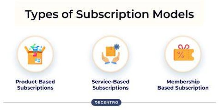 Streaming subscription and access model tiers