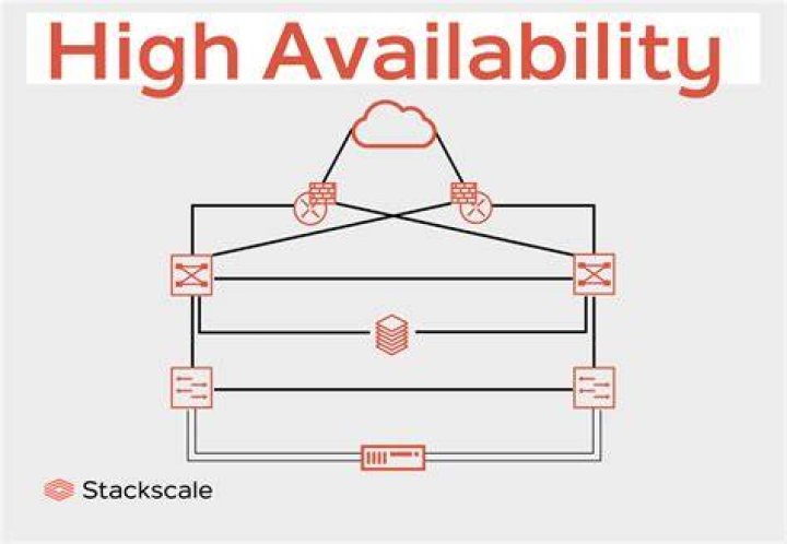 Streaming website domain stability and uptime