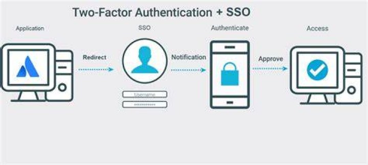 Two-factor authentication account security setup