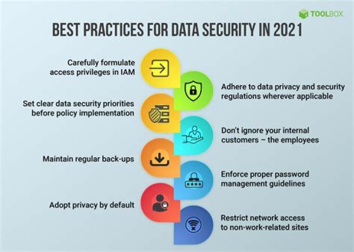 Best practices for users on adult content platforms