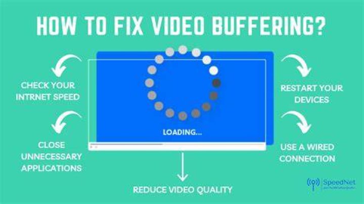 Video buffering and playback error troubleshooting