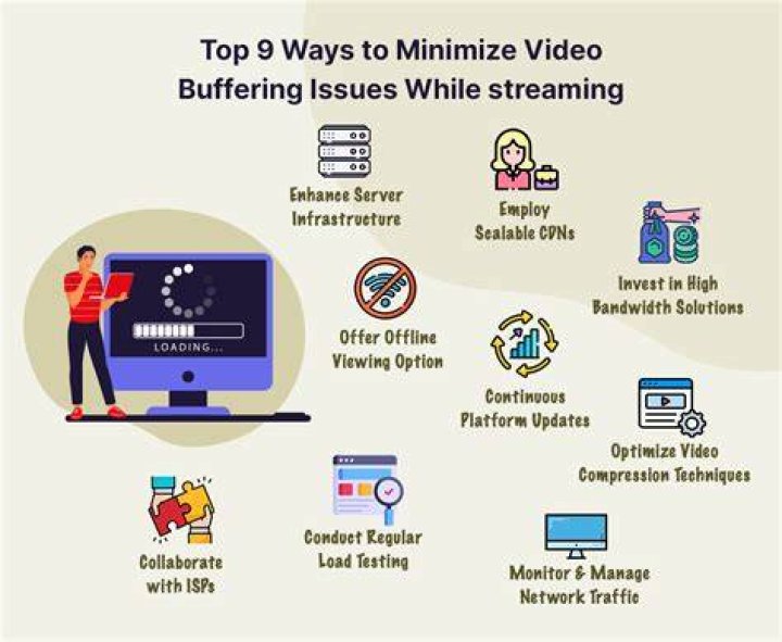 Video buffering issue fix on streaming site