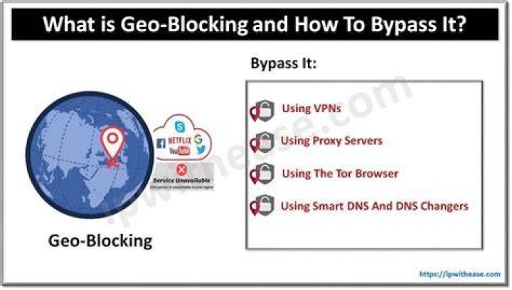 Using a VPN to bypass geo-blocks for streaming