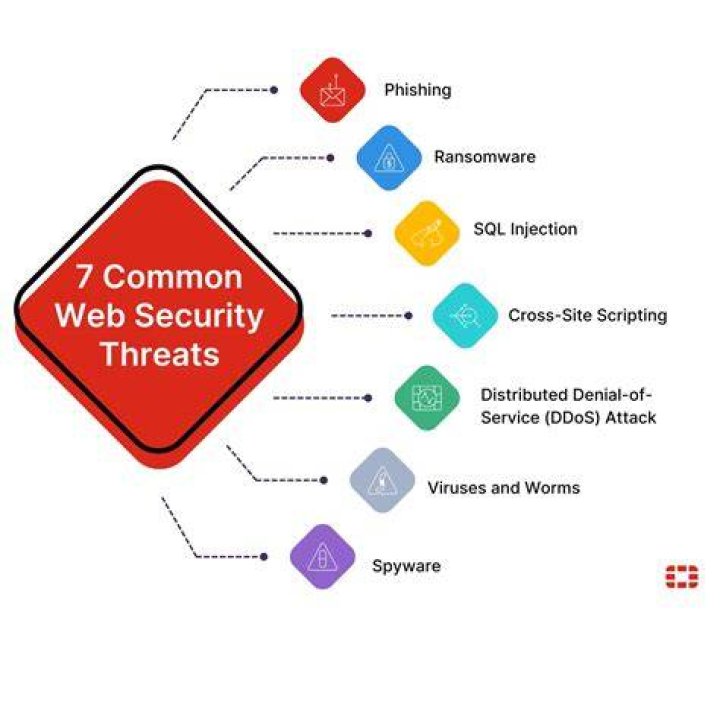 Webcam hosting security considerations